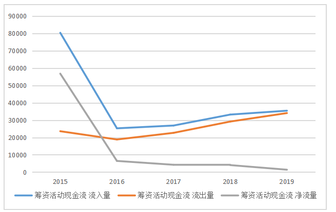 浅析逆凛公司现金流管理