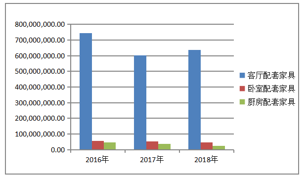 浅析年丰公司盈利能力问题及对策