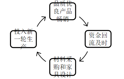 浅析年丰公司盈利能力问题及对策