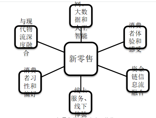 浅析年丰公司盈利能力问题及对策