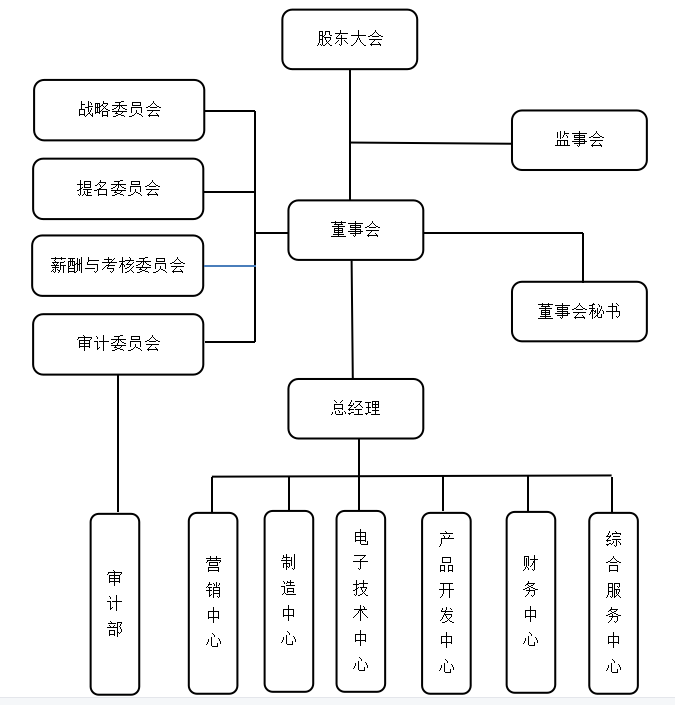 浅析平衡计分卡在天际公司绩效评价中的应用