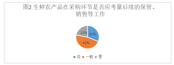 浅析企业存货管理中存在的问题与对策—以永辉超市股份有限公司为例