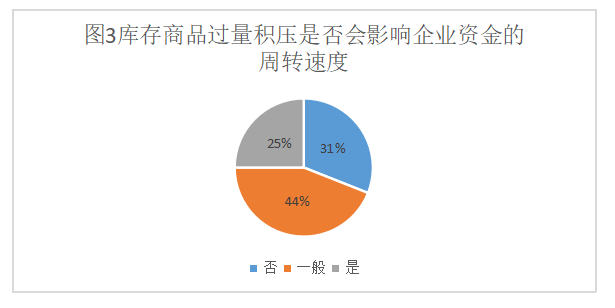 浅析企业存货管理中存在的问题与对策—以永辉超市股份有限公司为例