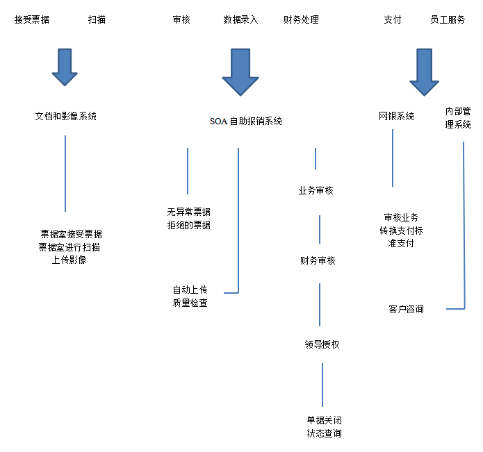大数据环境下S公司财务共享服务中心应用研究
