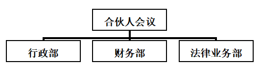 浅析仁人律师事务所绩效评价制度 ——基于平衡计分卡模式