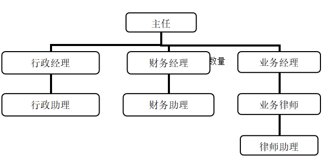 浅析仁人律师事务所绩效评价制度 ——基于平衡计分卡模式