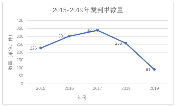 浅析仁人律师事务所绩效评价制度 ——基于平衡计分卡模式