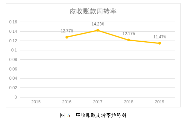 浅析仁人律师事务所绩效评价制度 ——基于平衡计分卡模式