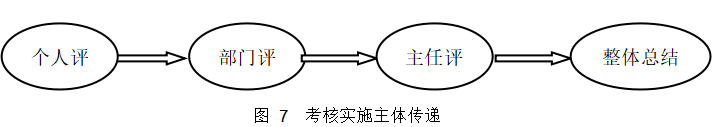 浅析仁人律师事务所绩效评价制度 ——基于平衡计分卡模式