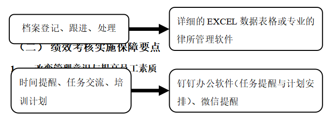浅析仁人律师事务所绩效评价制度 ——基于平衡计分卡模式