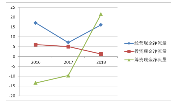 浅析汕头市瑶瑶贸易商行现金流量 管理中存在的问题及对策