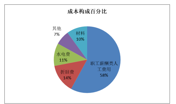 浅析汕头市瑶瑶贸易商行现金流量 管理中存在的问题及对策