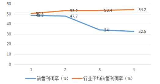 浅析文义有限公司存货内部控制存在的问题与对策