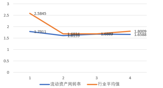 浅析文义有限公司存货内部控制存在的问题与对策