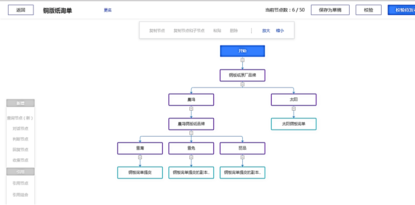 基于 SaaS 的友元数字营销一体化方案设计
