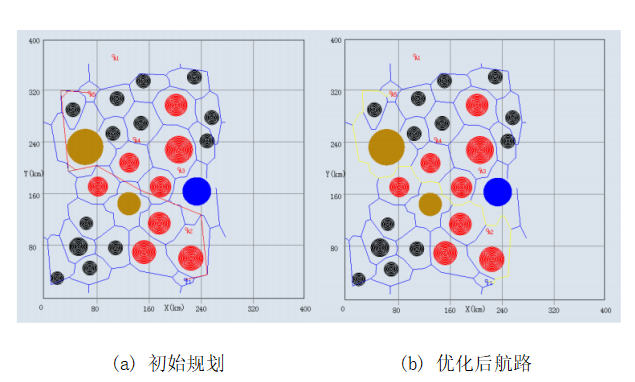 基于改进差分算法多无人机协同三维路径规划系统设计与实现