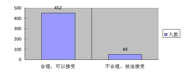 新塘镇邮政物流配送服务满意度调查及提升对策