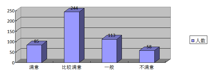 新塘镇邮政物流配送服务满意度调查及提升对策