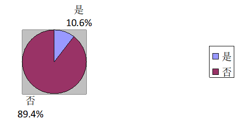 新塘镇邮政物流配送服务满意度调查及提升对策