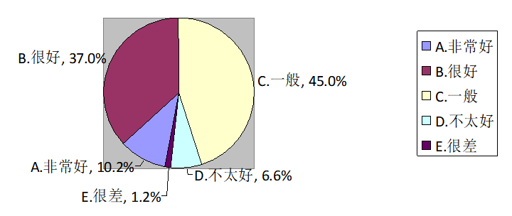 新塘镇邮政物流配送服务满意度调查及提升对策