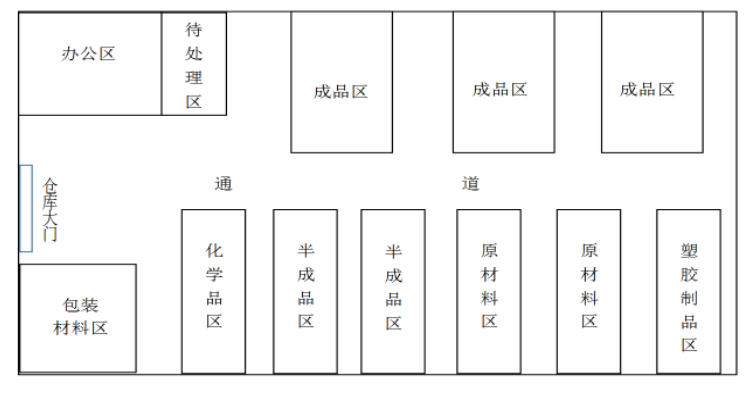 雅玛西科技公司仓储管理问题及对策