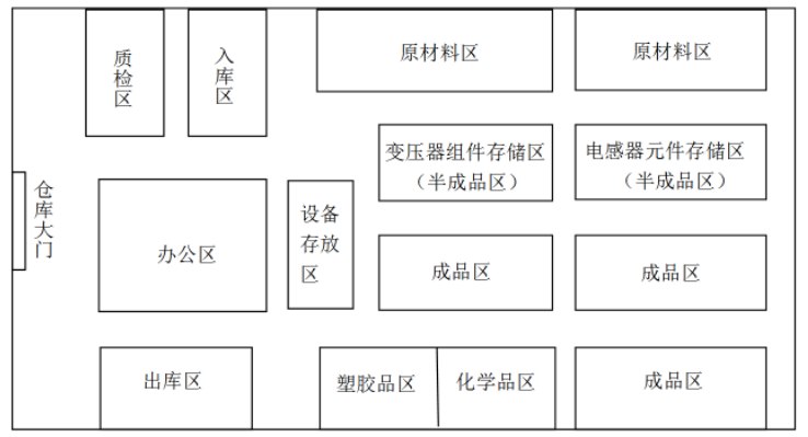 雅玛西科技公司仓储管理问题及对策