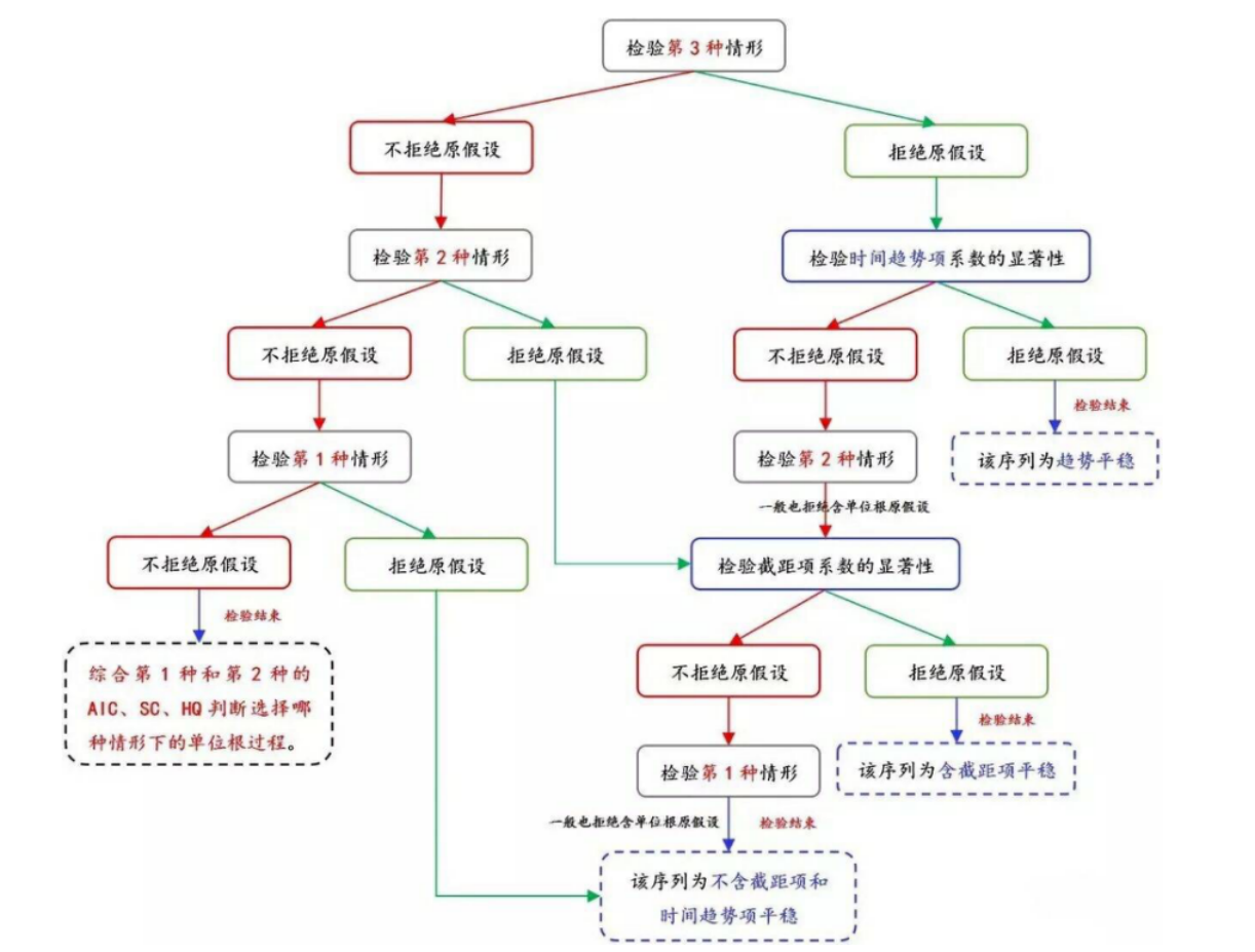 湖北省高新技术产业发展影响因素分析及前景预测