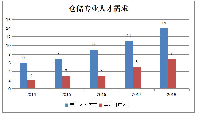 中山市中小型五金制造企业仓储管理的发展现状、问题及对策分析——中山市万立五金塑胶制品公司为例