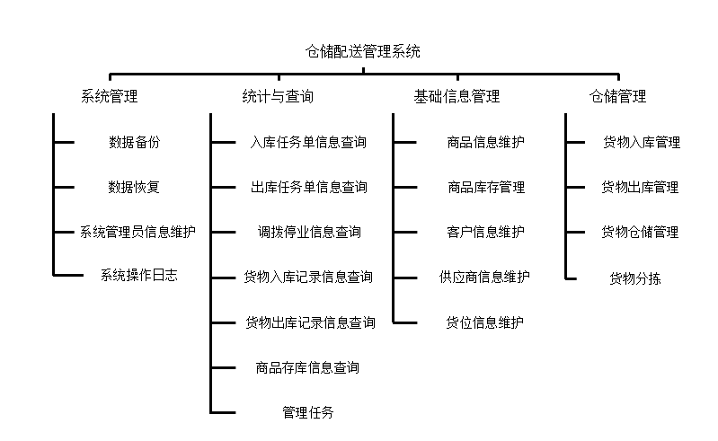 中山市中小型五金制造企业仓储管理的发展现状、问题及对策分析——中山市万立五金塑胶制品公司为例