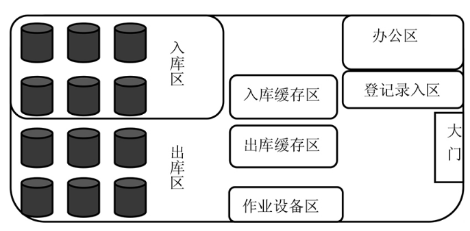 中山市中小型五金制造企业仓储管理的发展现状、问题及对策分析——中山市万立五金塑胶制品公司为例
