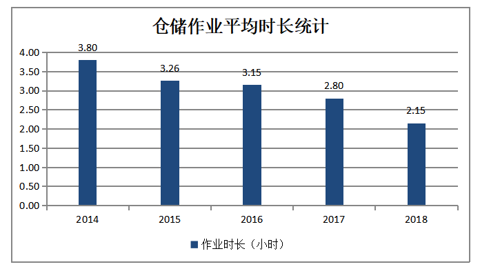中山市中小型五金制造企业仓储管理的发展现状、问题及对策分析——中山市万立五金塑胶制品公司为例