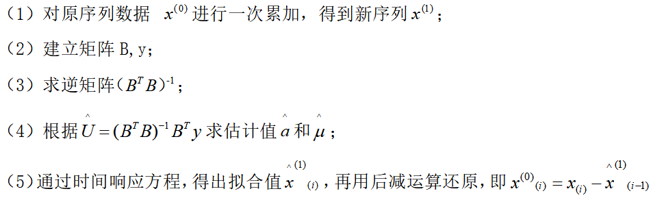 湖北省高新技术产业发展影响因素分析及前景预测