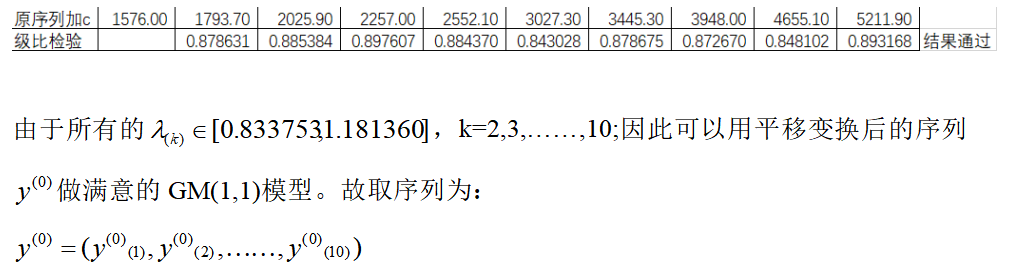 湖北省高新技术产业发展影响因素分析及前景预测