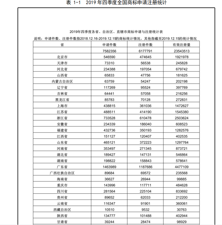 注册商标侵权中的法律问题