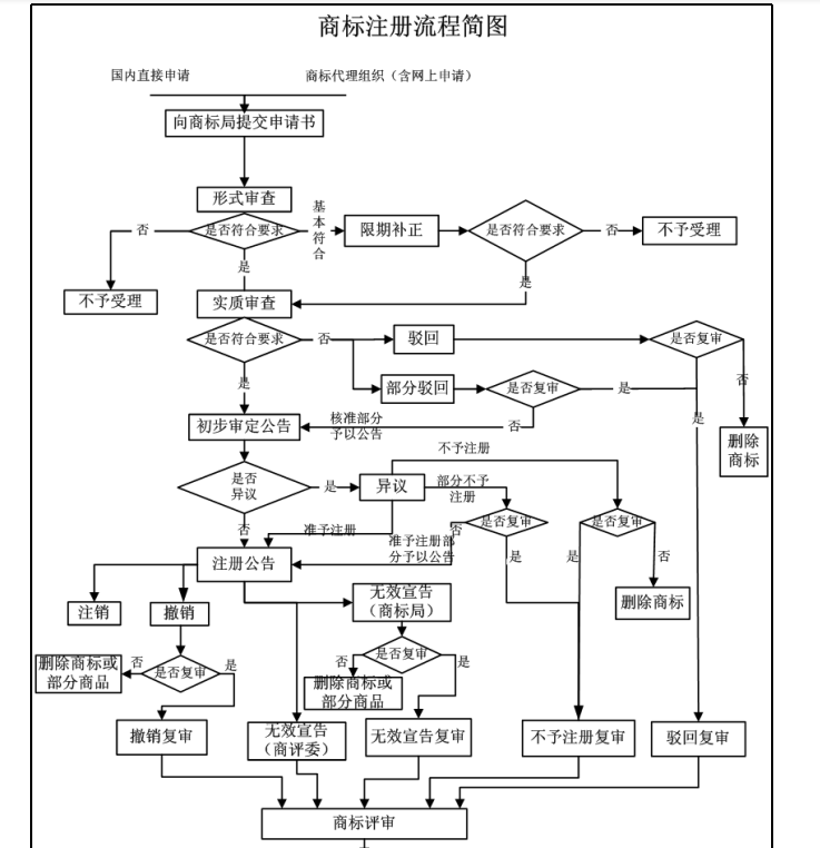 注册商标侵权中的法律问题