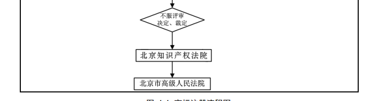 注册商标侵权中的法律问题