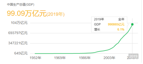 格力集团线上线下营销策略的研究