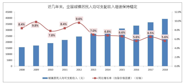格力集团线上线下营销策略的研究
