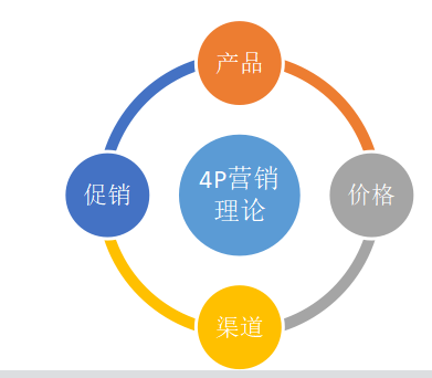 爱奇艺营销策略研究