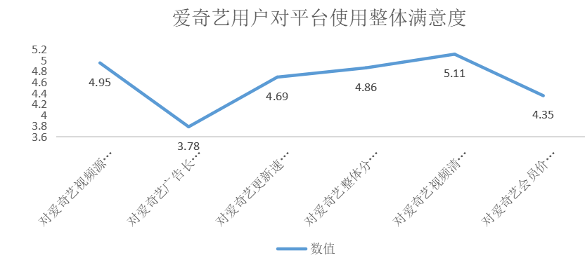 爱奇艺营销策略研究