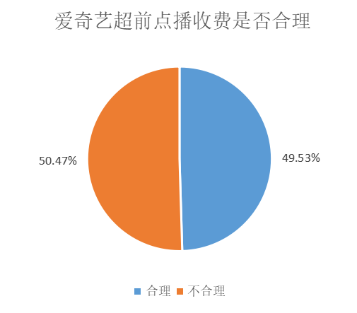 爱奇艺营销策略研究