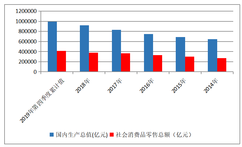 基于SWOT下7-11便利店营销战略分析