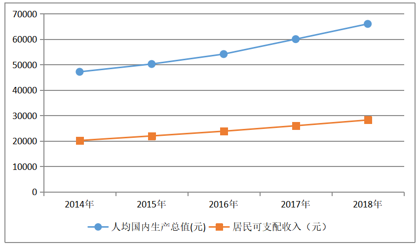 基于SWOT下7-11便利店营销战略分析