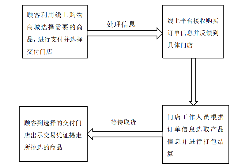 基于SWOT下7-11便利店营销战略分析