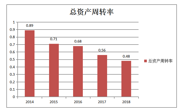浅析盈利能力中存在的问题与对策 ——以意尚品酒业有限公司为例
