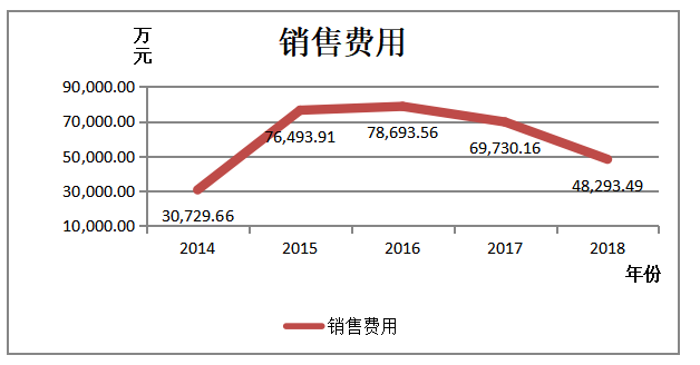 浅析盈利能力中存在的问题与对策 ——以意尚品酒业有限公司为例