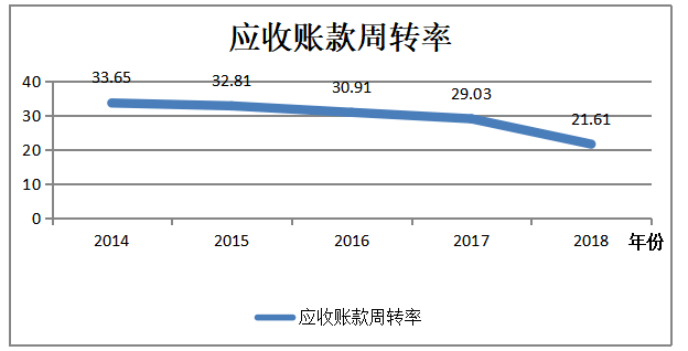 浅析盈利能力中存在的问题与对策 ——以意尚品酒业有限公司为例