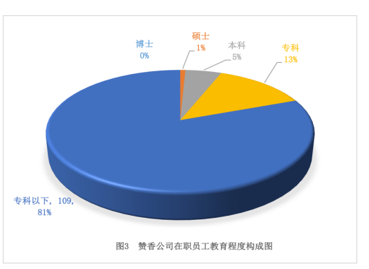 浅析赞香食品有限公司成本管理存在的问题与对策