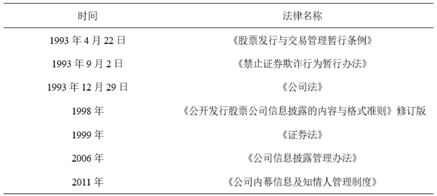 上市公司会计信息披露研究—以飞乐音响股份有限公司为例