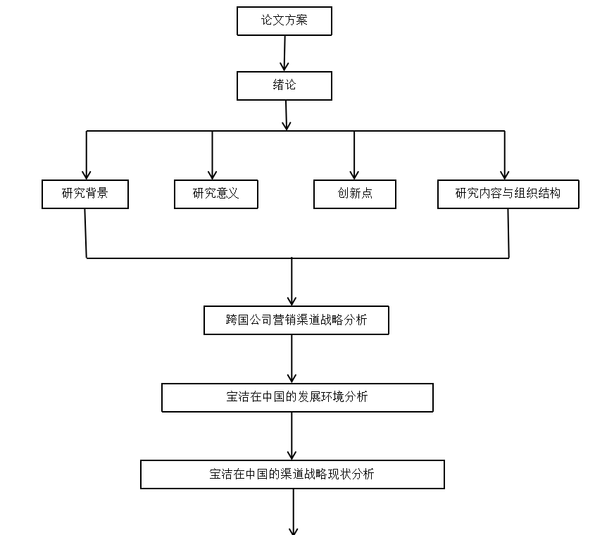 宝洁公司进入中国市场的渠道战略分析
